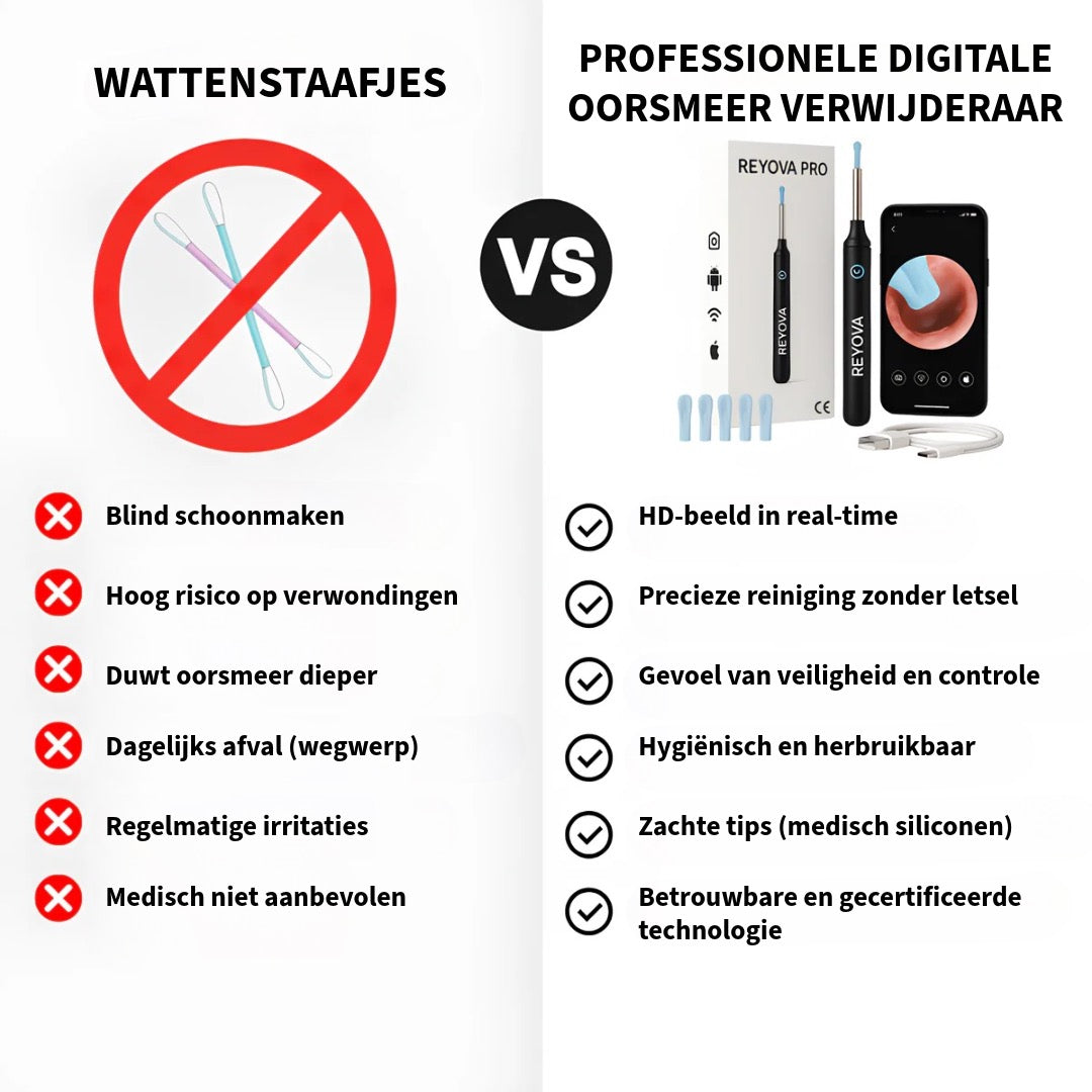 Professionele Digitale Oorsmeer verwijderaar