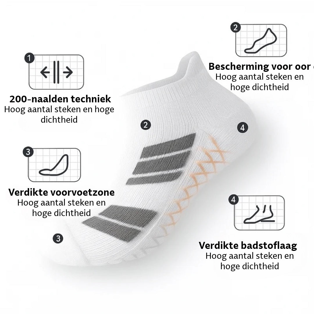 ThermoCare™ - Voor warme, gezonde en pijnvrije voeten