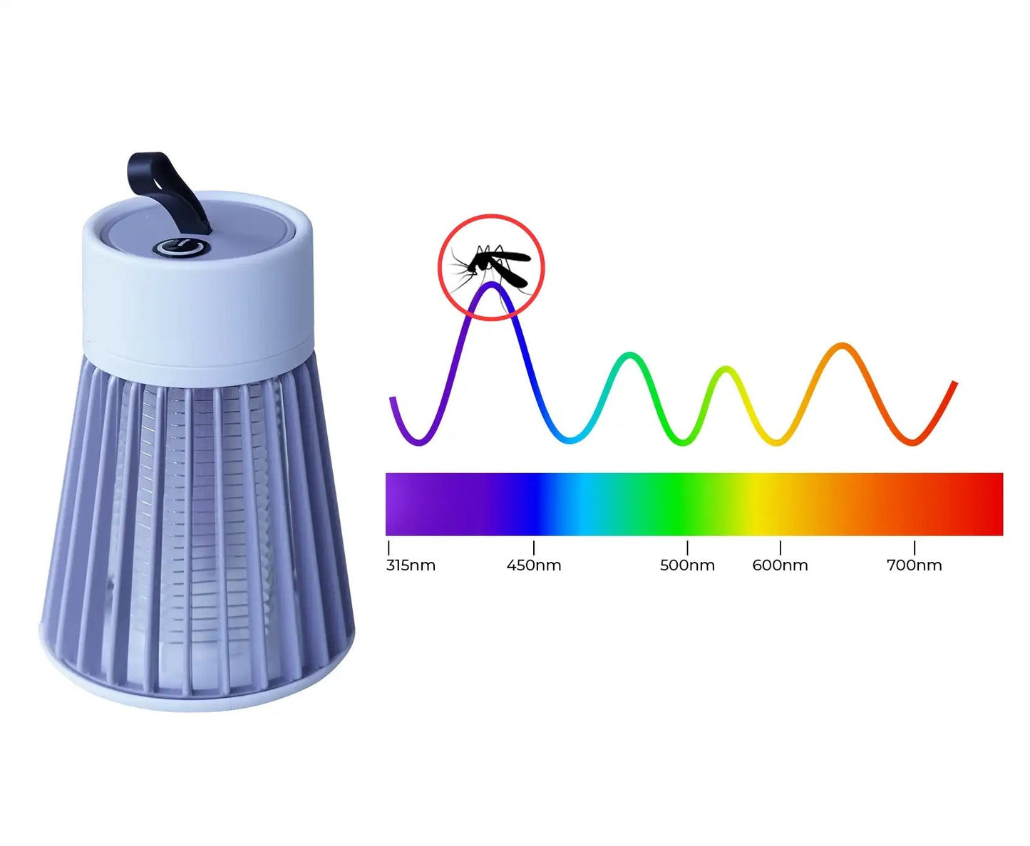 Anti-Muggenlamp