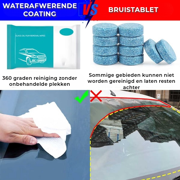 Waterafwerende Coating