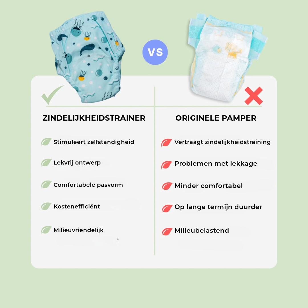 Zindelijkheidstrainer