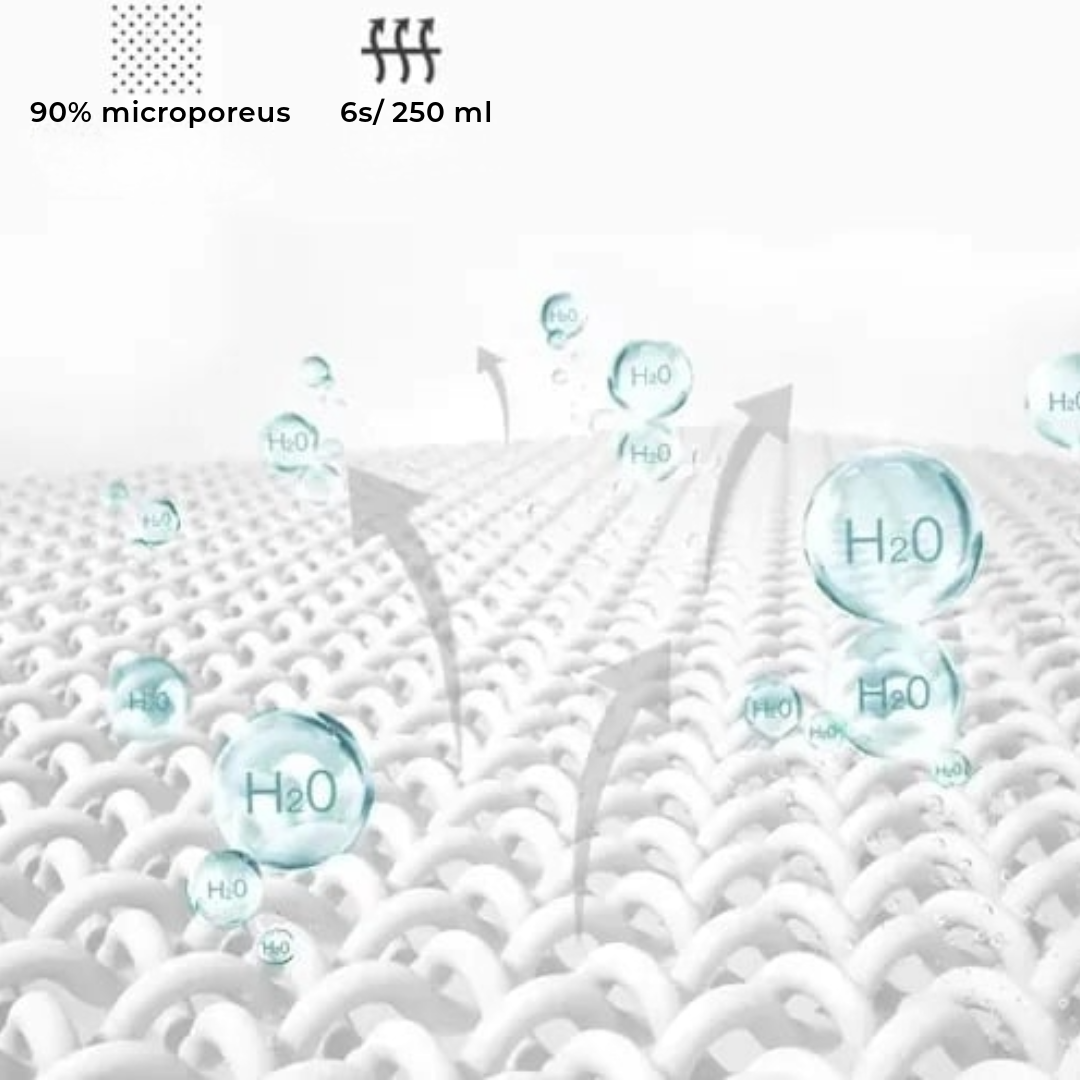 Absorberende Keukenmat