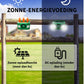 Alarmsysteem Tegen Dieren op Zonne-Energie